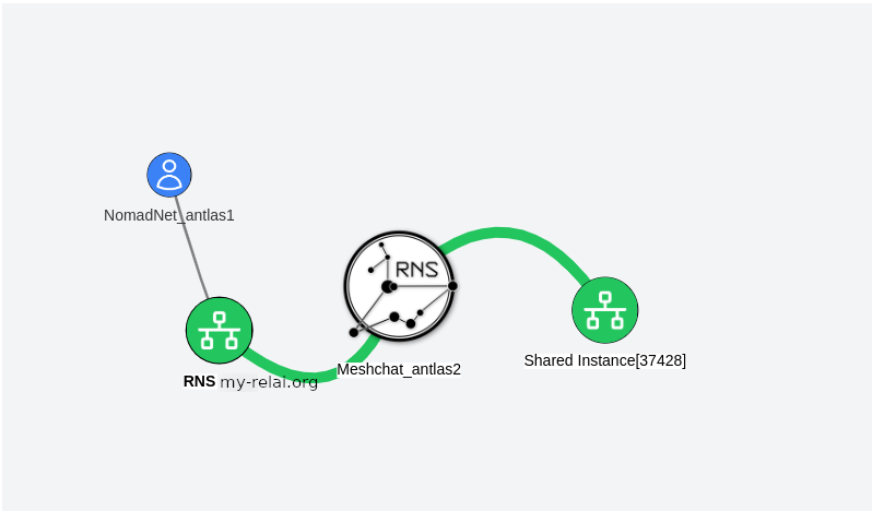 Meshchat network